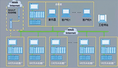 村庄生活污水处理解决方案