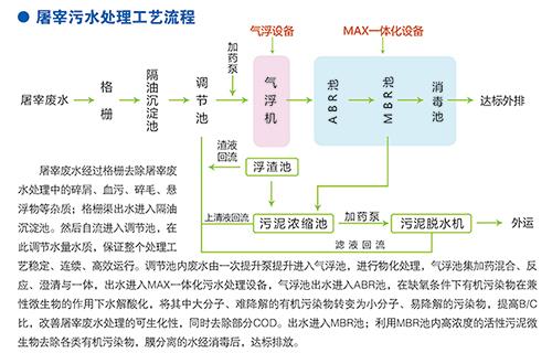 屠宰污水处理工艺流程