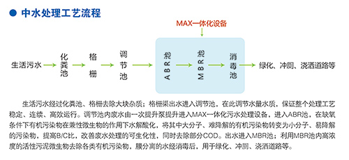 中水处理工艺流程